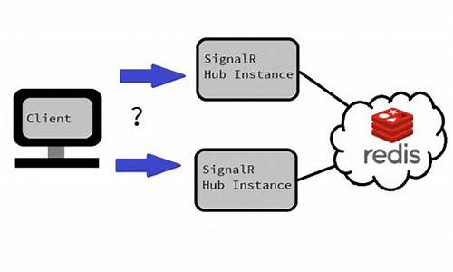 redis sentinel 源码